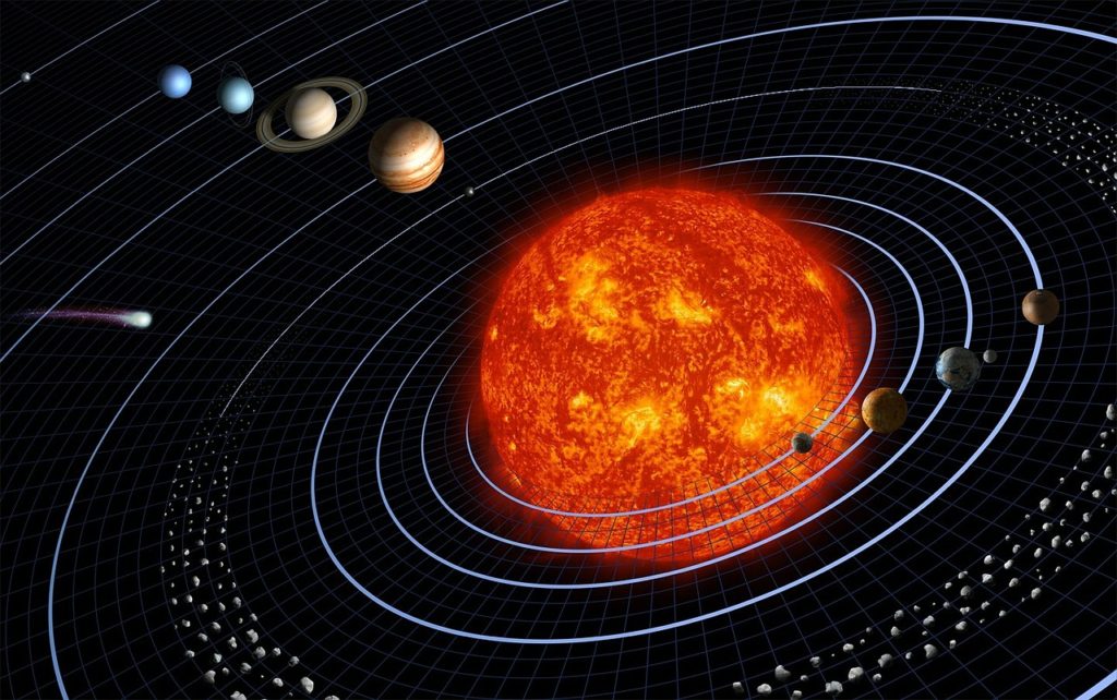 Планета Земля в Солнечной системе