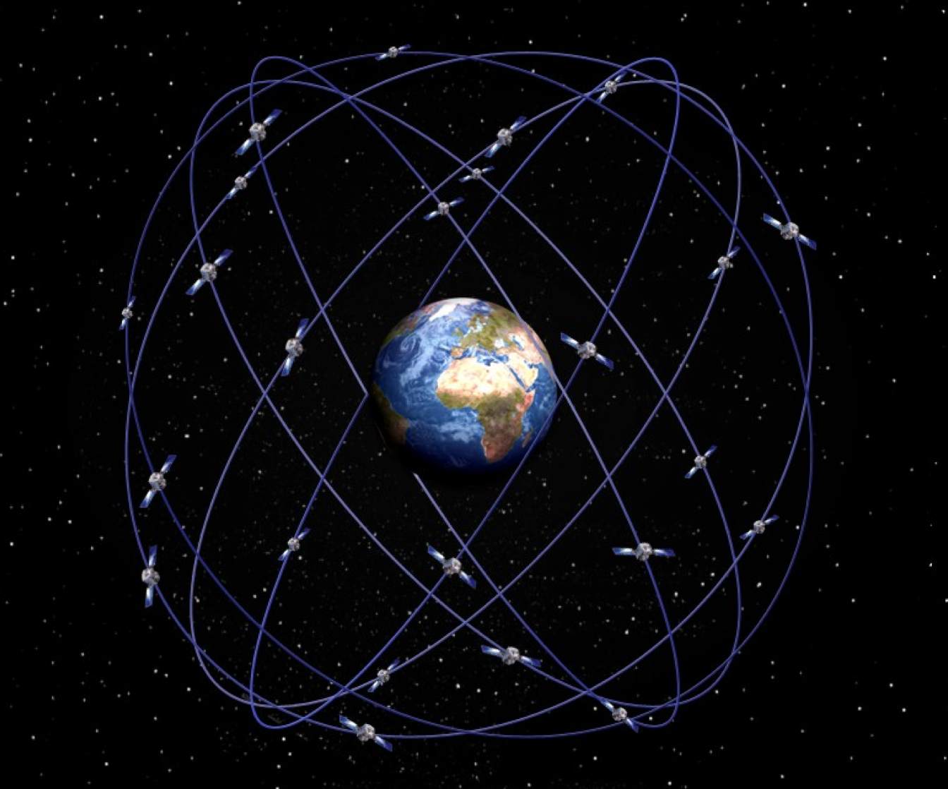 Орбиты спутников GPS