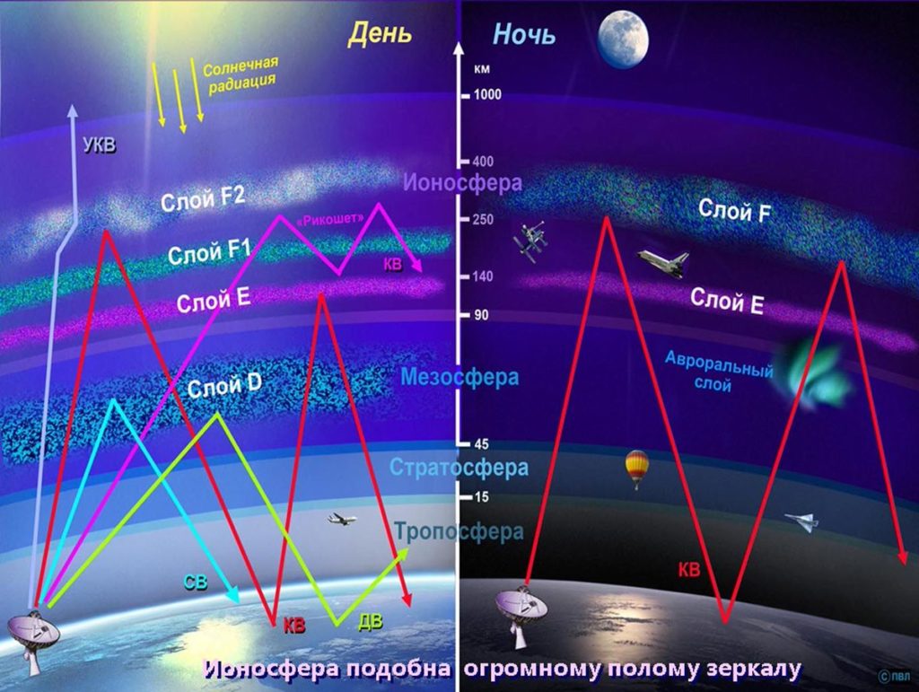Карта ионосферы онлайн