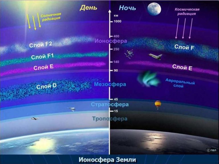 Карта ионосферы онлайн