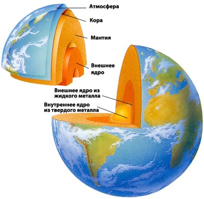 Нарисовать внутреннее строение земли