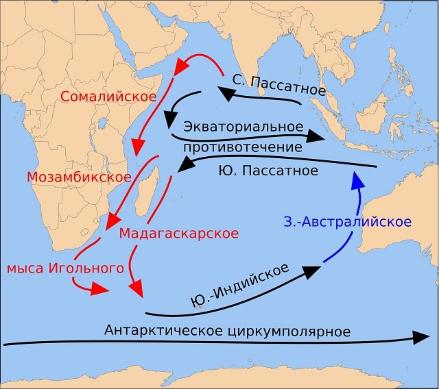 Течения в Индийском океане