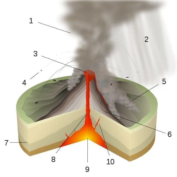 Пелейский тип извержения