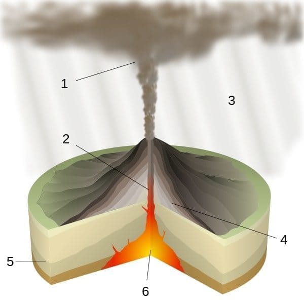 Плинианский тип извержения