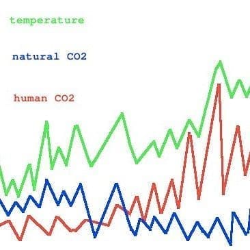 Концентрация СО2